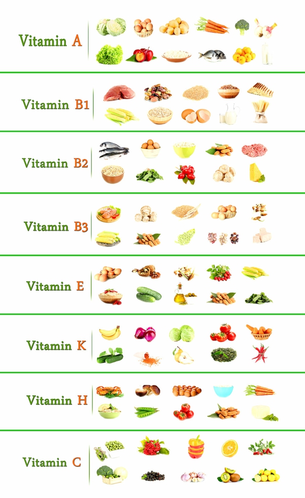 Vitamintabelle Was Sie über Die Richtige Ernährung Wissen Müssen