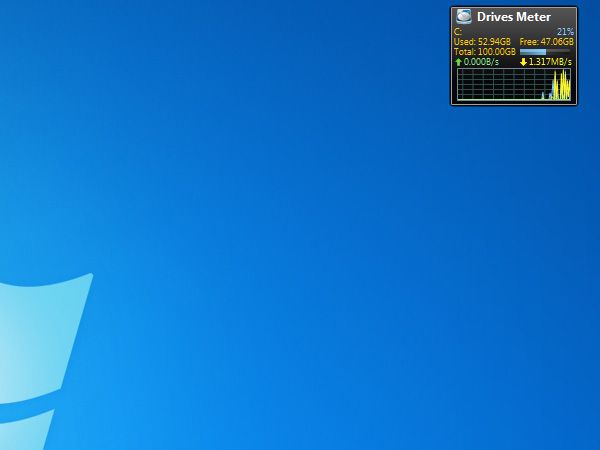 Drives Meter Nützliche kostenfreie Gadgets fürs Windows 7 Desktop