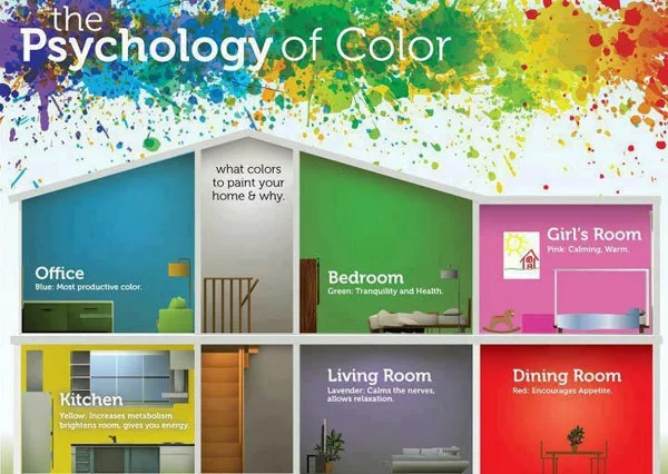Wandfarben und ihre Bedeutung nach der Farbpsychologie passende Farbgestaltung für Ihre Wände auswählen 