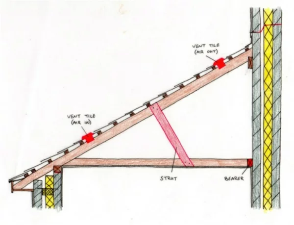 pultdach-aufbau-pultdachkonstruktion-dachformen-dachneigung
