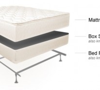 Springboxbett – die Vorteile der amerikanischen Betten