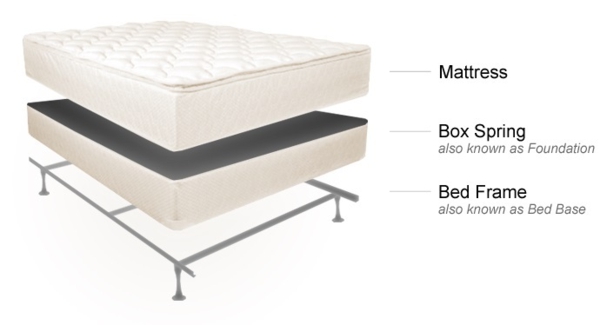 woraus besteht ein springboxbett matratzen topper