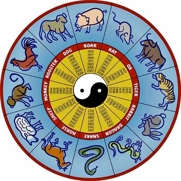 Chinesische Sternzeichen horoskop 2015 schaf