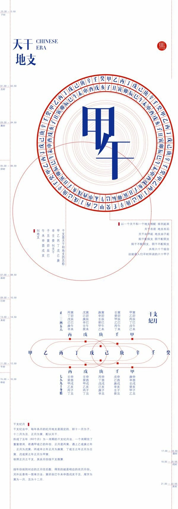 chinesischer mondkalender horoskop astologie