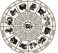 Horoskop Wassermann – die Vorhersage für 2015