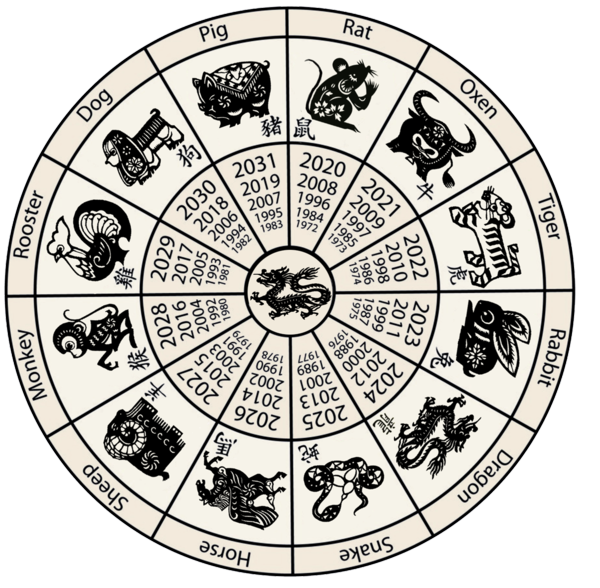 horoskop wassermann chinesische sternzeichen