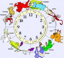 Horoskop Löwe – Jahreshoroskop fürs Jahr 2015