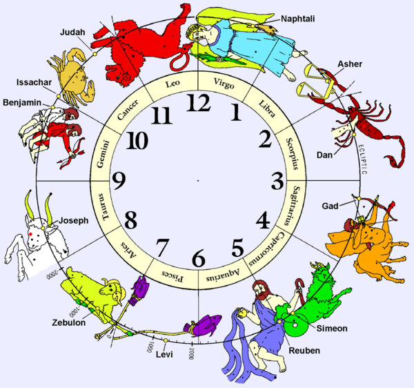 sternzeichen Horoskop Löwe jahreshoroskop 2015