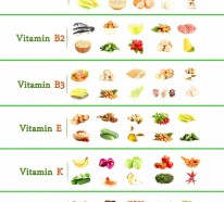 Vitamintabelle – Was Sie über die richtige Ernährung wissen müssen
