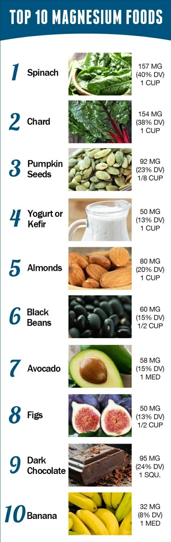 magnesium wirkung gesund essen obst und gemüse