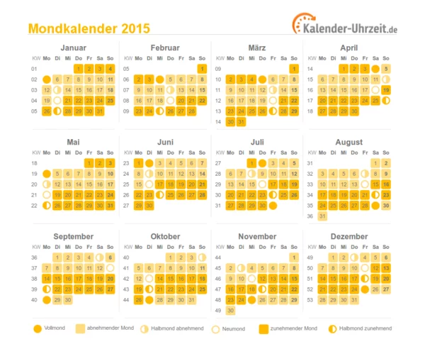 mondphasen mondkalender 2015