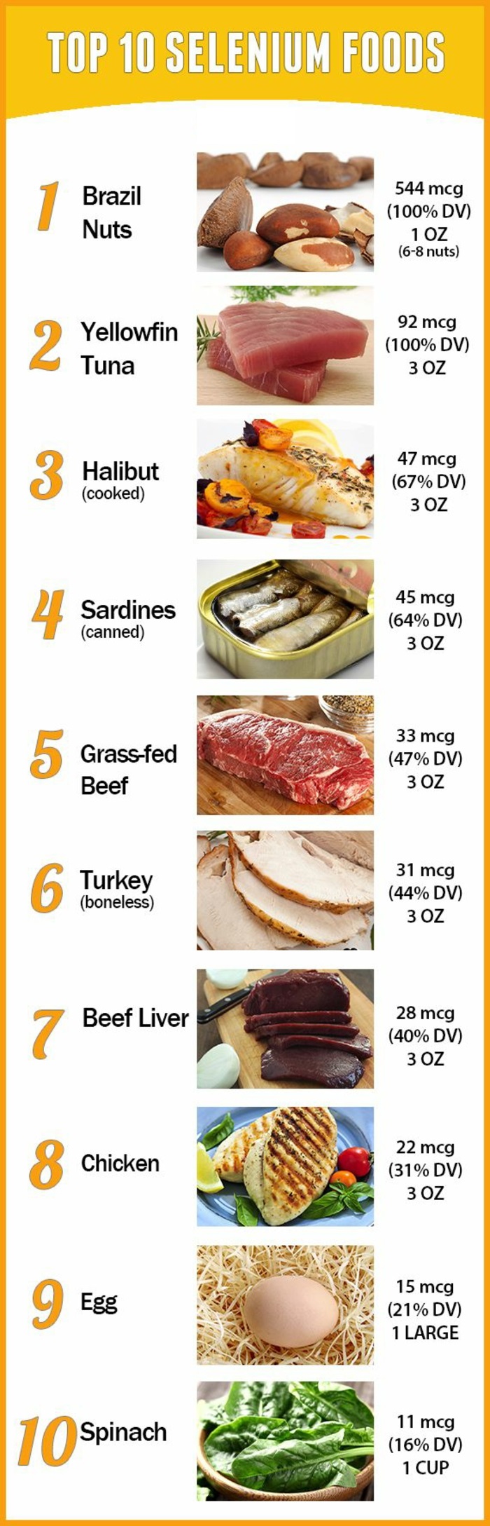 gesundes essen beim selenmangel top 10 liste