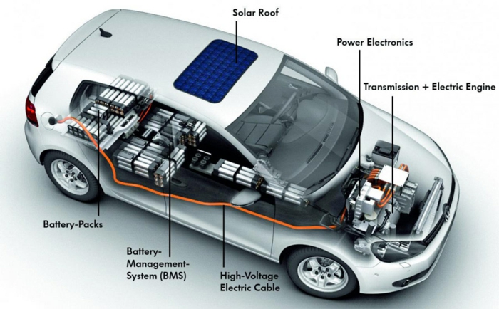 Elektroauto Die Norwegische Erfahrung