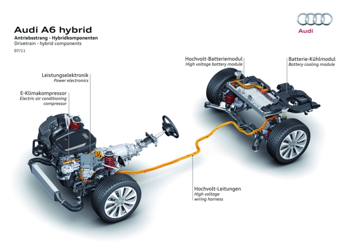 hybridauto energie sparen Audi A6 hybrid Antriebsstrang Hybridkomponenten