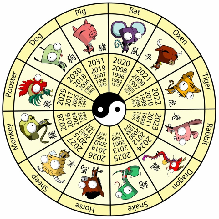 chinesische sternzeichen der feurige affe asia rot chinesisches horoskop