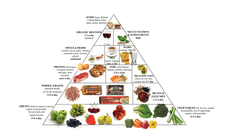 veganer Ernährungsplan vegane Ernährung gesund