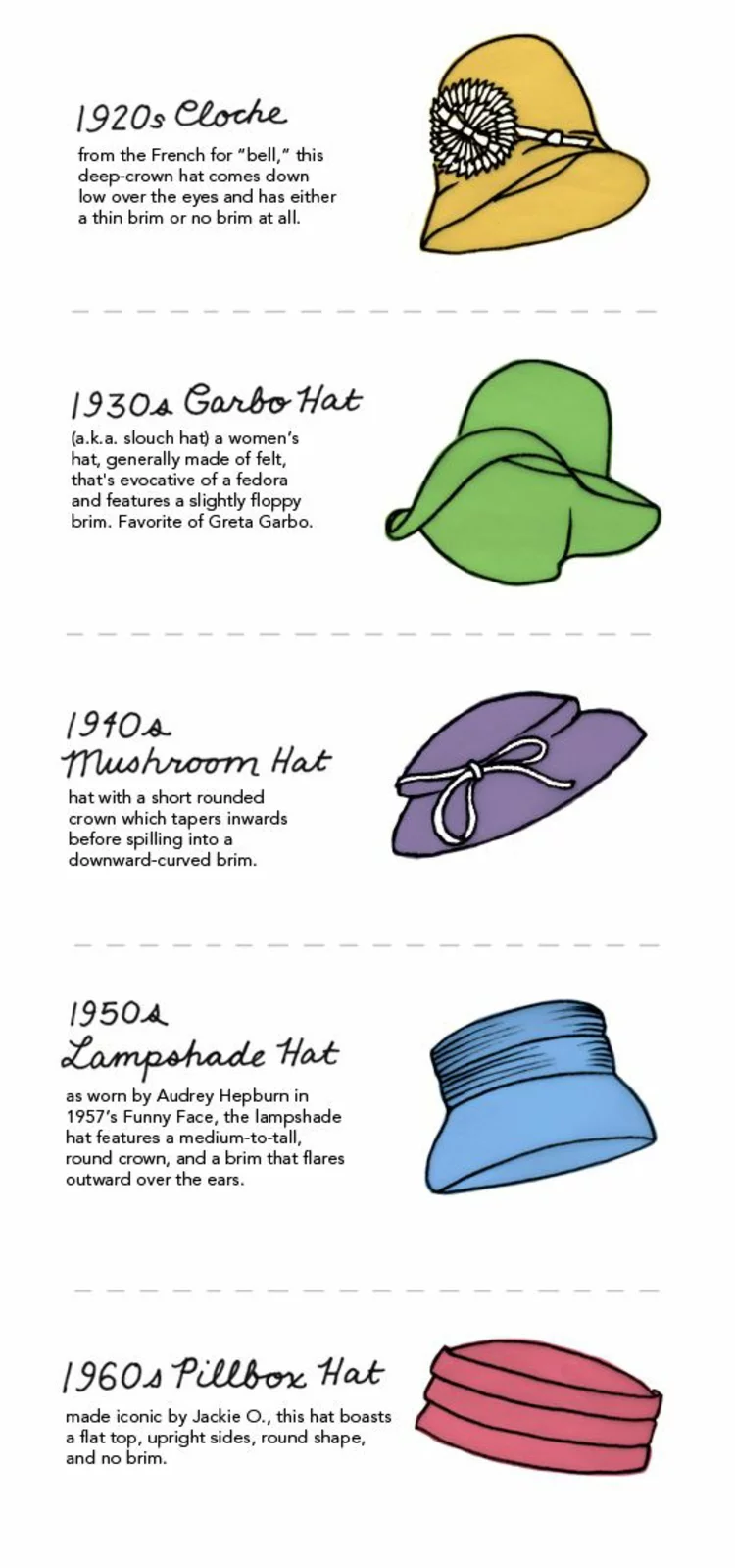 Geschichte der Damenhüte in Bildern aktuelle Stylingstipps für modebewusste Damen