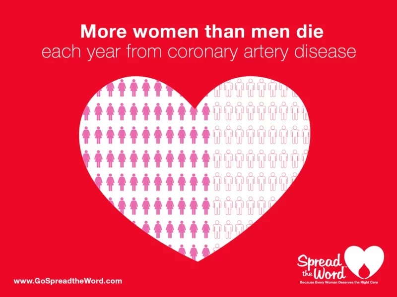 Frauen und Herzkrankheiten Symptome