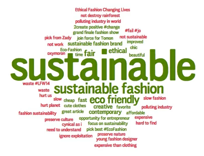 nachhaltige Kleidung Mythen enthüllen nachhaltige Mode Eigenschaften