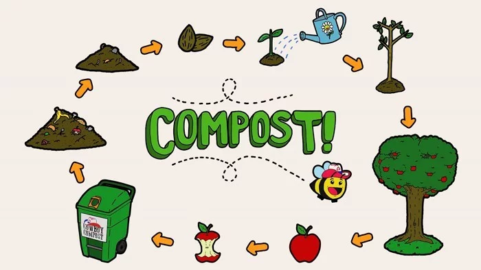 kompost anlegen kreis des lebens