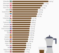 Kaffee trinken rund um die Welt oder wie man das Heißgetränk in anderen Ländern genießt