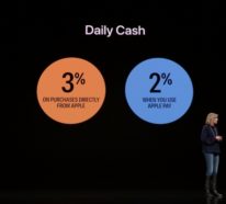 Die Apple Card ist eine neue Kreditkarte, die Sie mit Apple Pay benutzen können
