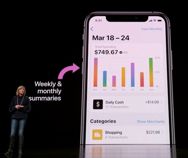 Die Apple Card ist eine neue Kreditkarte, die Sie mit Apple Pay benutzen können wochentliche und monatliche ausgaben verfolgen