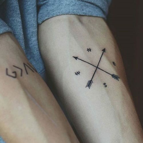 Unterarm tattoo männer kompass