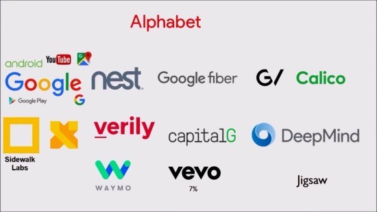 Google Mitbegründer treten zurück und ernennen Sundar Pichai zum Alphabet CEO alphabet alle unternehmen darin