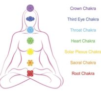 Was ist Chakra Meditation und wie wird sie praktiziert? – Alle 7 Chakren öffnen und balancieren