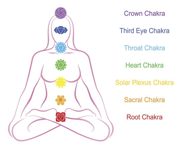 Chakra Meditation praktizieren Tipps alle sieben Chakren