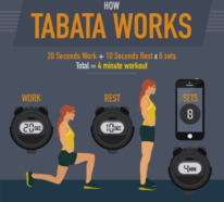 Fit werden in 4 Minuten mit Tabata Übungen