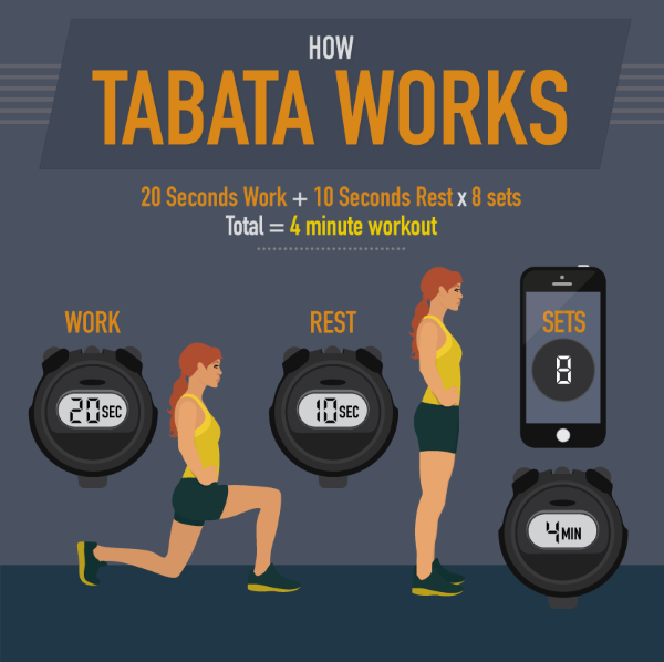Fit in 4 Minuten mit Tabata Übungen tabata grundregeln