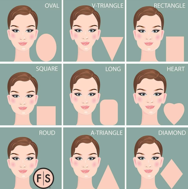 Frisuren für schmale Gesichter Gesichtsformen