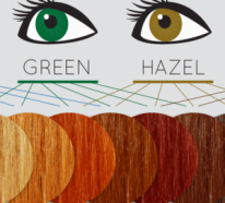 Welche Haarfarbe passt zu grünen Augen? – vollständige Anleitung Teil 2