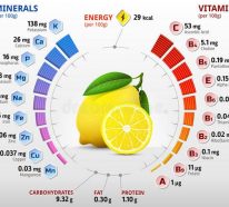 Vor dem Schlafengehen Zitronenwasser trinken – Warum ist das gesund?