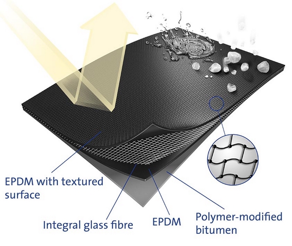 EPDM-Dachabdichtung Dachmembranen schwarz