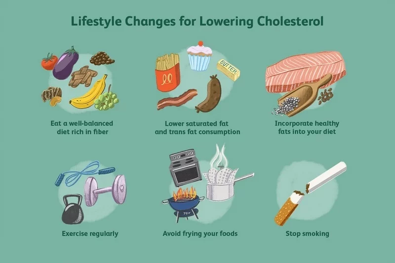 Cholesterinspiegel senken was zu tun Tipps