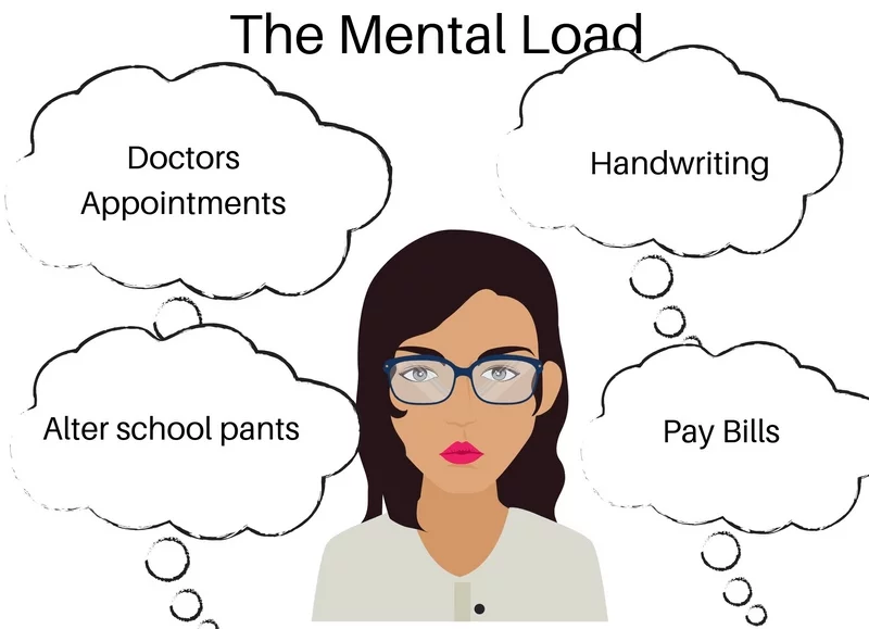 Mental Load Symptome und was Sie dagegen tun können